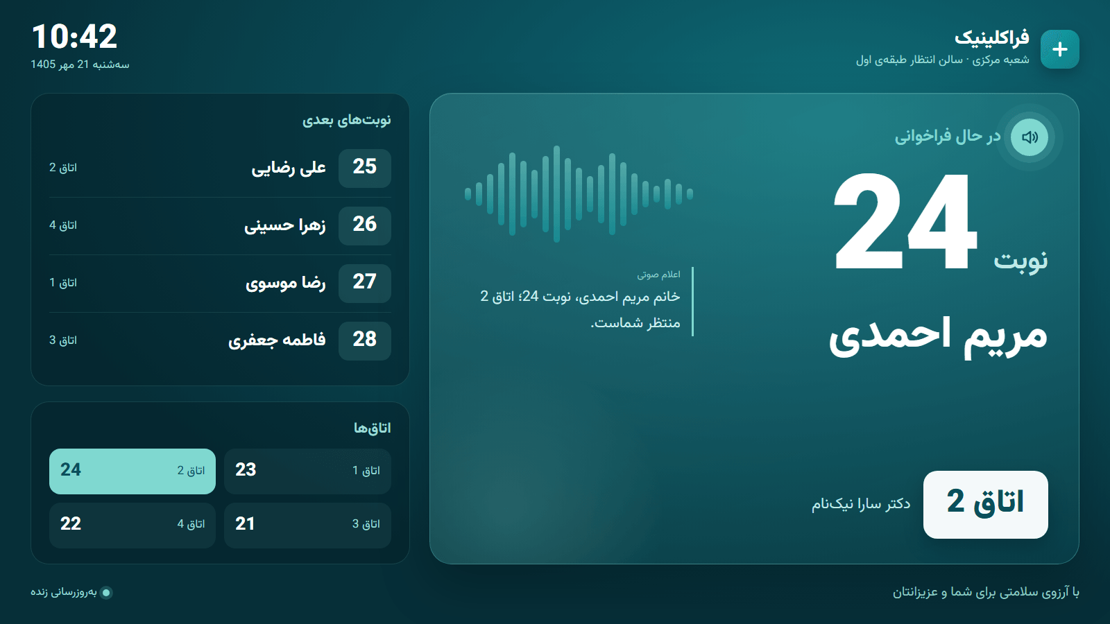 نمایشگر صف سالن انتظار با زمینه‌ی فیروزه‌ای تیره: فراخوانی نوبت 24، مریم احمدی، اتاق 2، همراه با نماد اعلام صوتی، فهرست نوبت‌های بعدی، وضعیت اتاق‌ها، ساعت و نام شعبه مرکزی