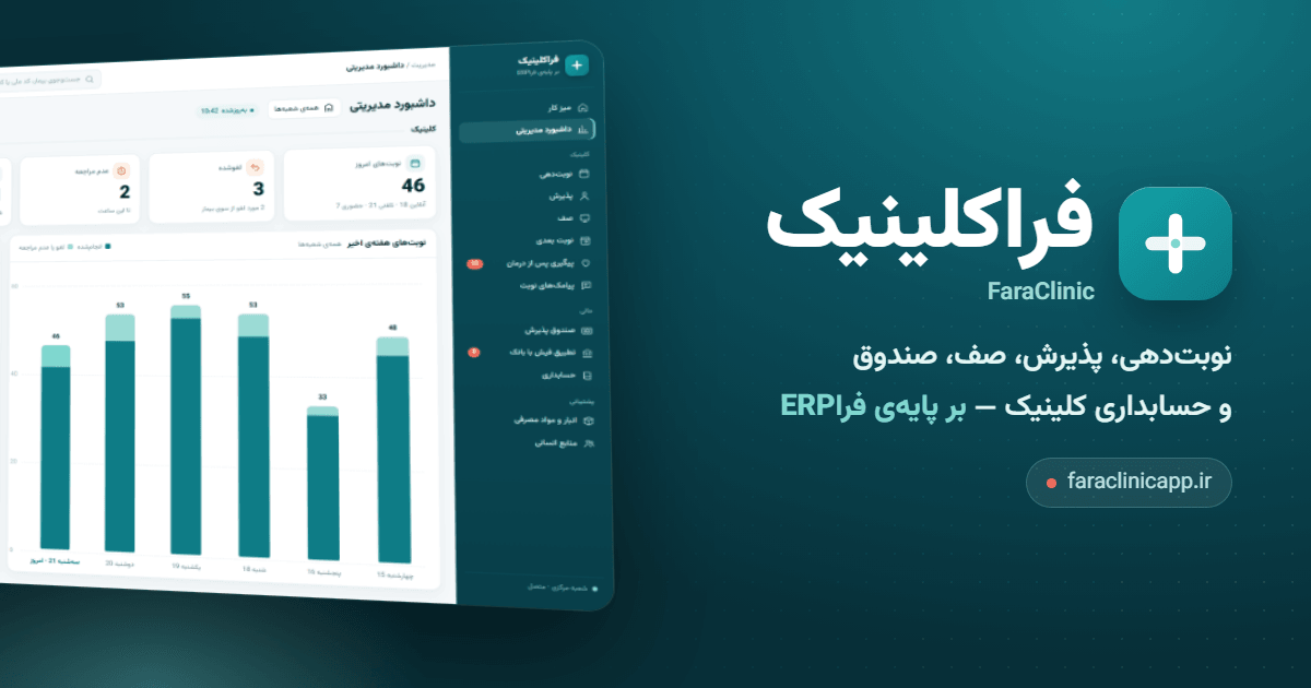 نشان فراکلینیک با عنوان «نوبتدهی، پذیرش، صف، صندوق و حسابداری کلینیک — بر پایهی فراERP» کنار تصویری از داشبورد